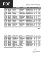 Admission of Intermediate Pre-Agriculture Candidates in DVM (Winter Semester 2017-2018)