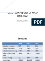 Penanganan Gizi Darurat Bencana, IKM