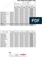 Grade 3 - Summary Final Grades