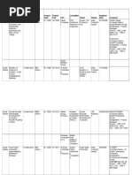 Project Name Sector Value EPC Client Status Contacts Count Ry Project Start Project End Consultan T Updated Date