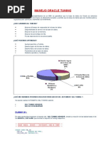 Oracle (Manejo Tuning)