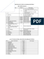 Daftar Perlengkapan Instalasi Bedah Sentral Rsu Mitra Sejati