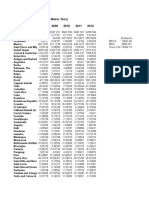 Million Metric Tons