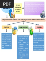 Costos Estimados