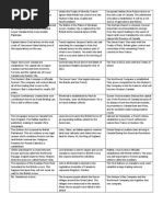 Timeline Review