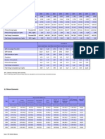 Handbook of Energy &amp Economic Statistics of Indonesia 2009