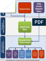 IPM Flow Chart Temp