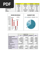 Room Revenue Market Mix: Budgeted Actual Variance Actual 16 Total Sale Room Revenue Occupancy Room Nights ARR Revpar