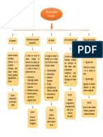 Mapa Conceptual-Tipos de Auditoria Informática