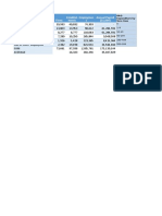 Firms Firm Size (Number of Employees) Establish Ments Employmen T Annual Payroll ($1,000)