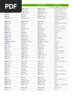 Present Past Past Participle Meanings