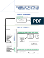 Diagrama de Flujo de Procesos y Subprocesos