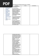 Cuadro Comparativo Liderazgo, Poder, Autoridad