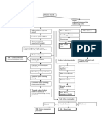 Pathways Faringitis