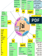 Carte Mentale Passé Composé Avoir