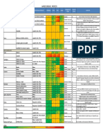 Matriz de Riesgos Ed1