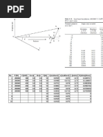 Volt-Drop in Short Cables: No. P (W) V (Volt) F (HZ) R (Resistansi) X (Reaktansi) L (Meter) R (Ohm/phase) Cos ɸ Sin ɸ