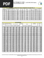 ACSR Conductor Data Sheets