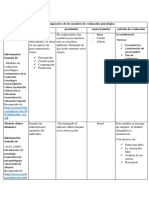 Cuadro Comparativo Modelos de Evaluación Psicológica