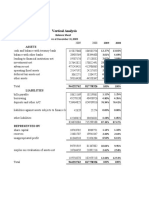 Vertical Analysis: Assets