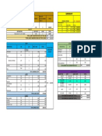 Outing 2016 Cost Template