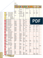 Material Conversion Table