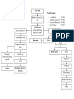 MAP ABSES OTAK (Tugas Kelompok Neurobehaviour)