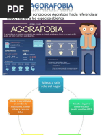 Agorafobia