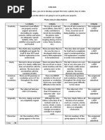 Project Rubrics (Photo Story)