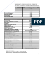 Guidelines On Shelf Life of Some Common Medicines