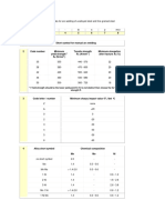 1 Yield Strength Should Be The Lower Yield Point R. If It Is Not Distinct Then Choose The 0.2 % - Yield Strength R