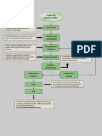 Mapa Conceptual - Metodo Cientifico