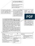 Cuadro Conceptual Guerra Medicas