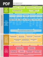 Mapa de Generacion de Valor v4