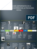 Linea de Tiempo Aportes de La Psicologia Social