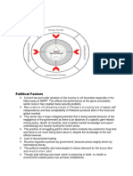 Pest Analysis