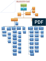 Organisational Chart 12122014