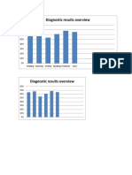 Diagnostic Graph