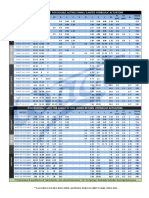 Dimensional Chart For Double Acting Symm / Canted Hydraulic Actuators