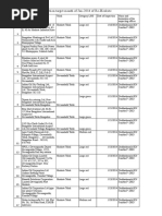 Inspection Target Month of Jan-2014 of Ro-Hoskote