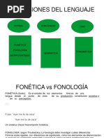 Dimensiones Lenguaje