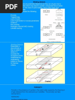 Welding Defects