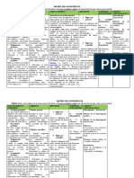 Matriz de Consistencia Queso