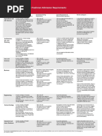 2017-2018 Freshman Req. Chart - 4