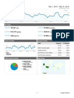 Dashboard: Mar 1, 2010 - Mar 31, 2010