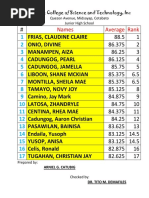 Names Average Rank: St. Jude College of Science and Technology, Inc