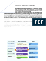 Gestión Integrado de Recursos