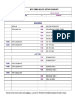 Equivalent Material Grades Table-EU & ASTM PDF