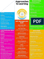 Pyp Approaches To Learning Placemat Grades K 2