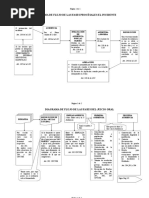 Esquema Derecho Procesal Civil, Diagramas